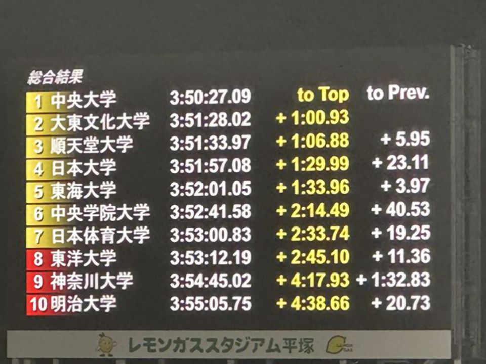 20250524全日本駅伝選考会1