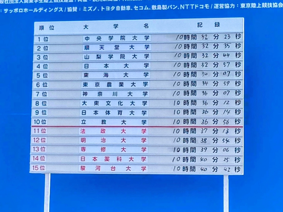 第102回箱根駅伝予選会