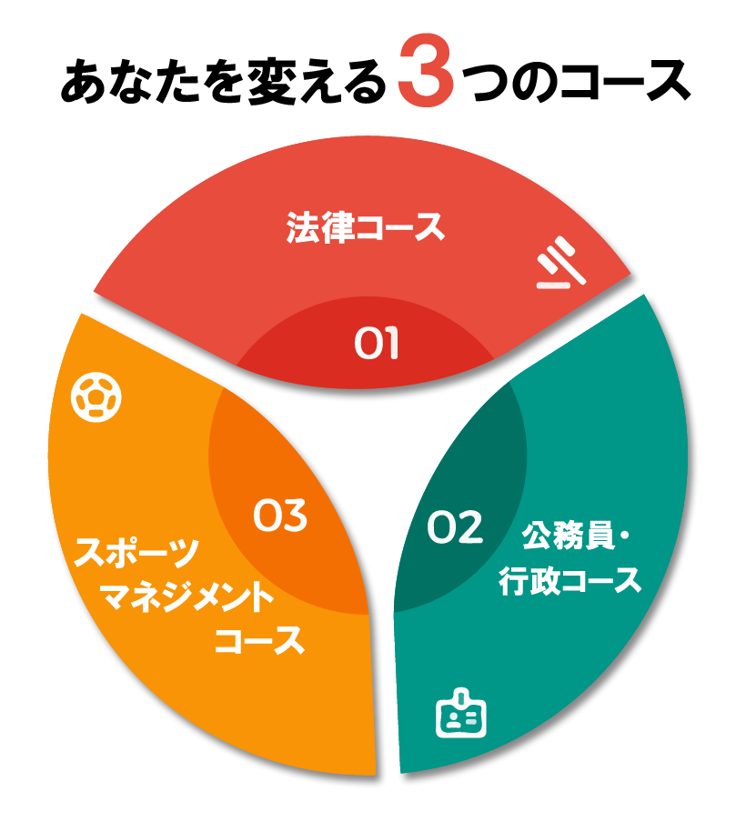 学部イメージ図形透過性影後追加