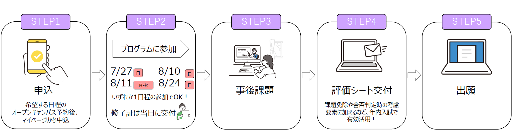 課題探求PG流れ