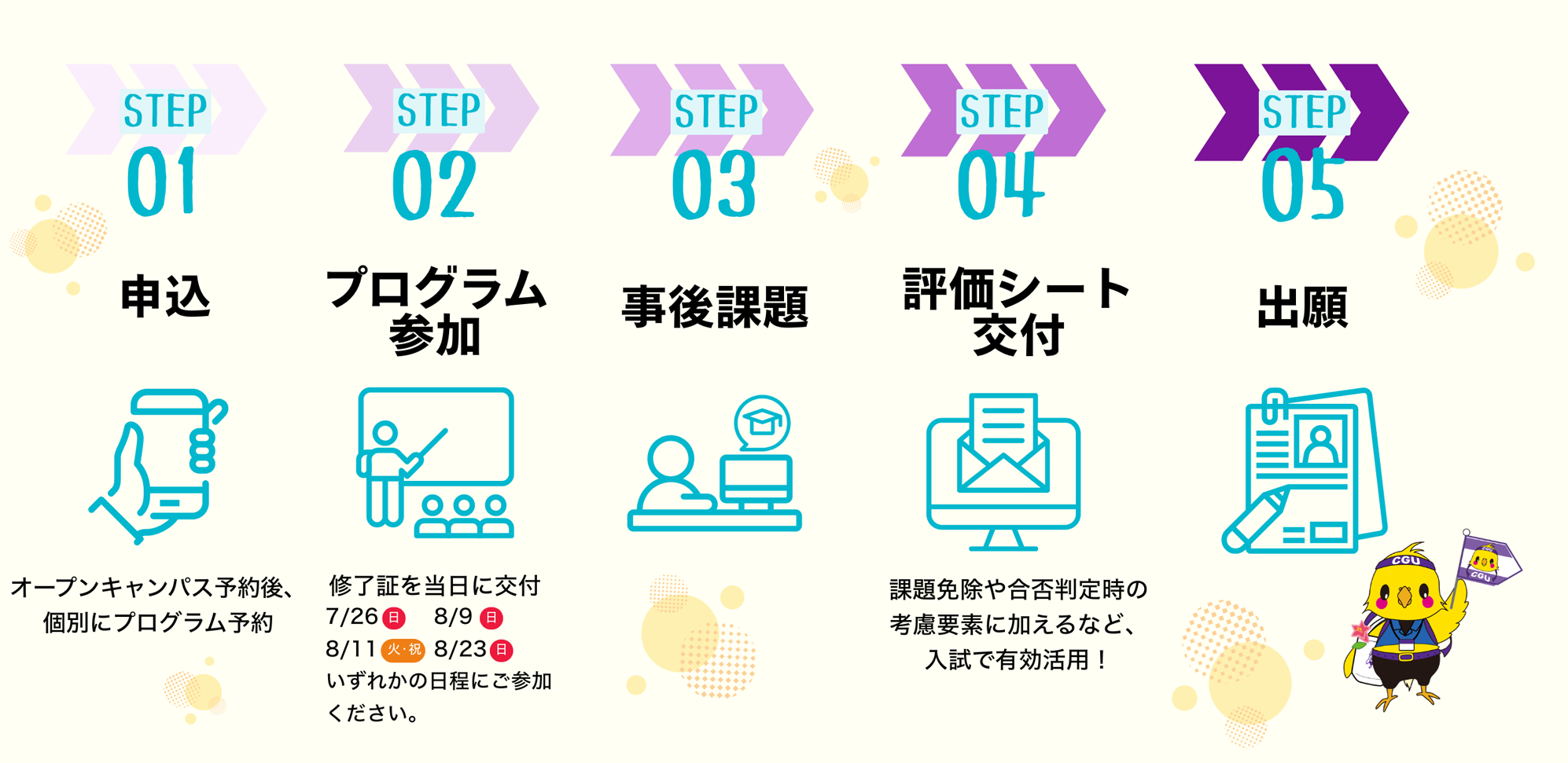 課題探究プログラムフロー