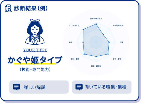 診断結果（例）
