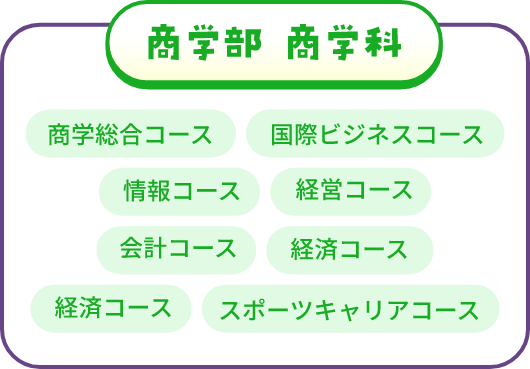 商学部商学科 商学総合コース・国際ビシネスコース・情報コース・経営コース・会計コース・経済コース・スポーツキャリアコース
