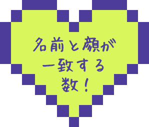 名前と顔が一致する数！