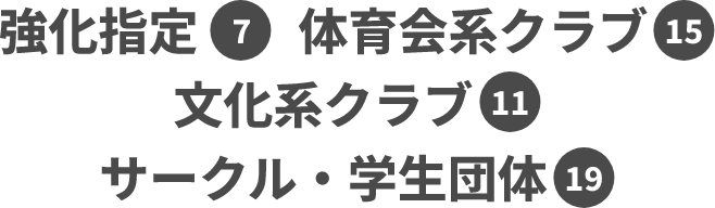 強化指定7・体育会系クラブ15・文化系クラブ11・サークル・学生団体19