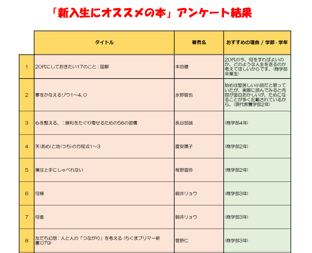 新入生オススメアンケート結果_2024