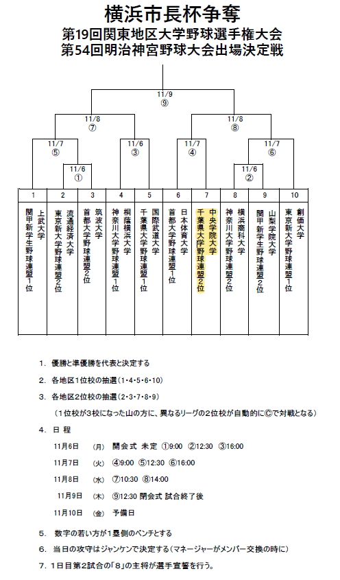 第19回横浜市長杯トーナメント表
