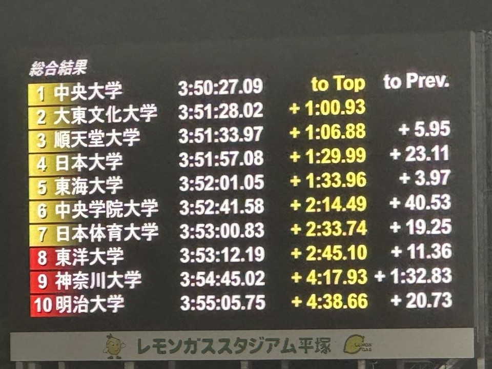 20250524全日本駅伝選考会①